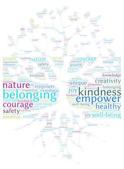 Beal tree logo word cloud with the words of the core values making up the tree branches.