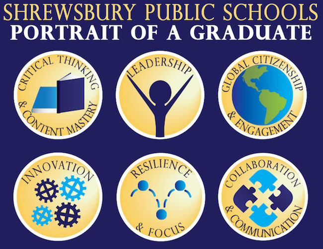 Shrewsbury Public Schools Portrait of a Graduate - logos for Critical Thinking & Content Mastery, Leadership, Global Citizenship & Engagement, Innovation, Resilience & Focus, and Collaboration & Communication