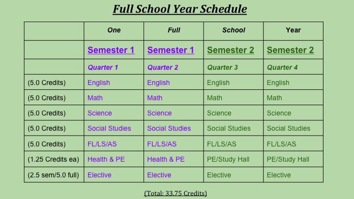 full year schedule