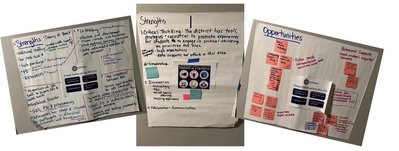 Three images of chart paper with handwritten verbiage describing strengths and weaknesses
