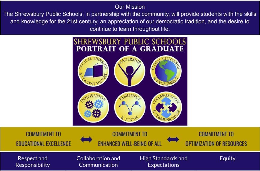 Shrewsbury Public Schools Mission, Portrait of a Graduate and Strategic Commitments in blue and gold
