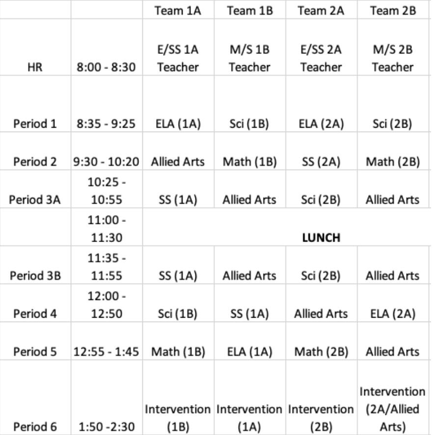 Table Showing classes and time periods