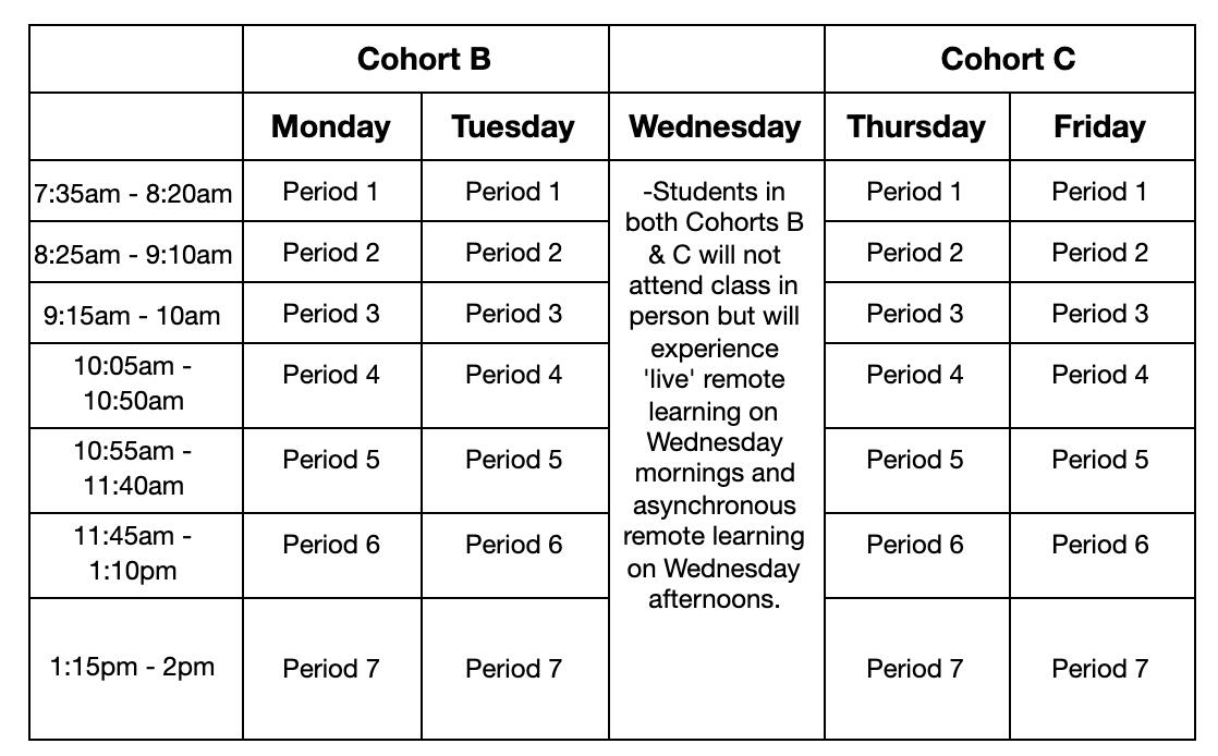 Table showing cohorts b and c class periods and times