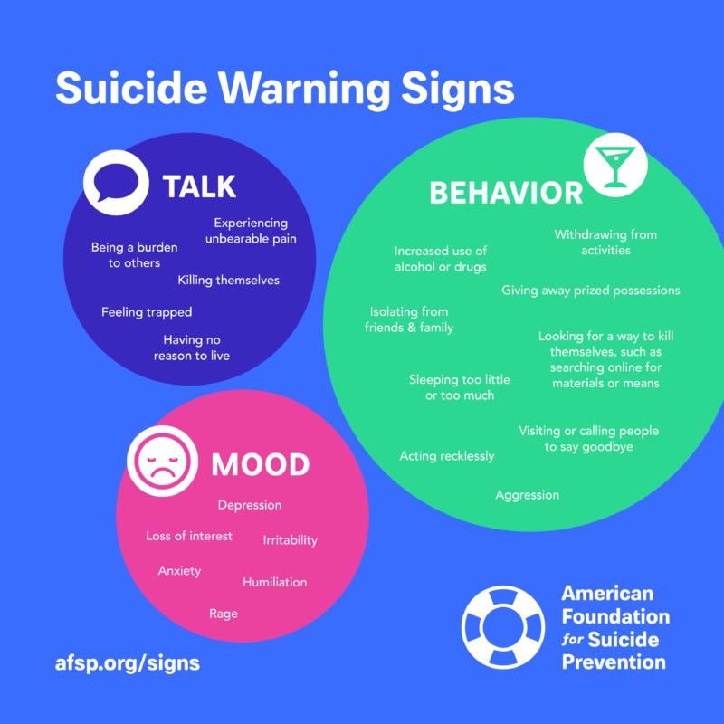 suicide warning signs - Talk - Behavior - Mood
