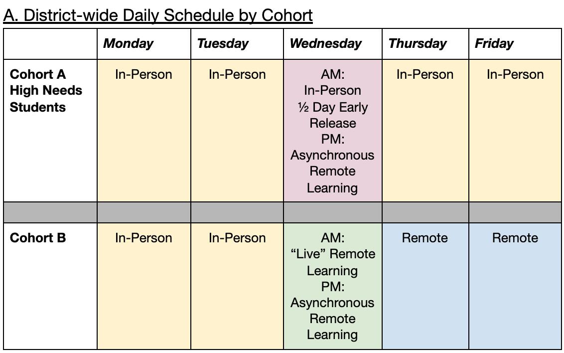 District-wide daily chort schedule